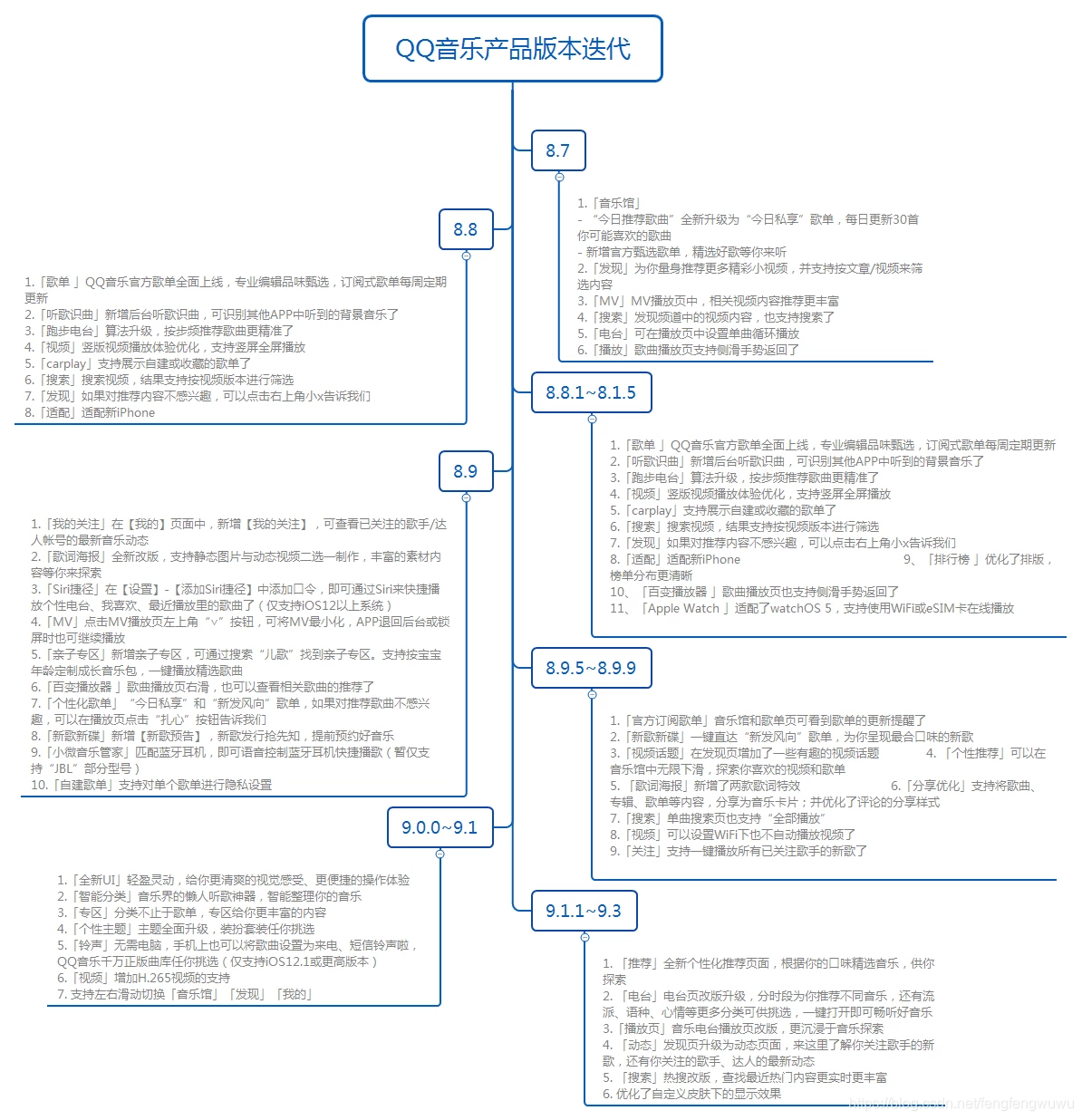 音乐类型及分析 watermark,type_ZmFuZ3poZW5naGVpdGk,shadow_10,text_aHR0cHM6Ly9ibG9nLmNzZG4ubmV0L2ZlbmdmZW5nd3V3dQ==,size_16,color_FFFFFF,t_70