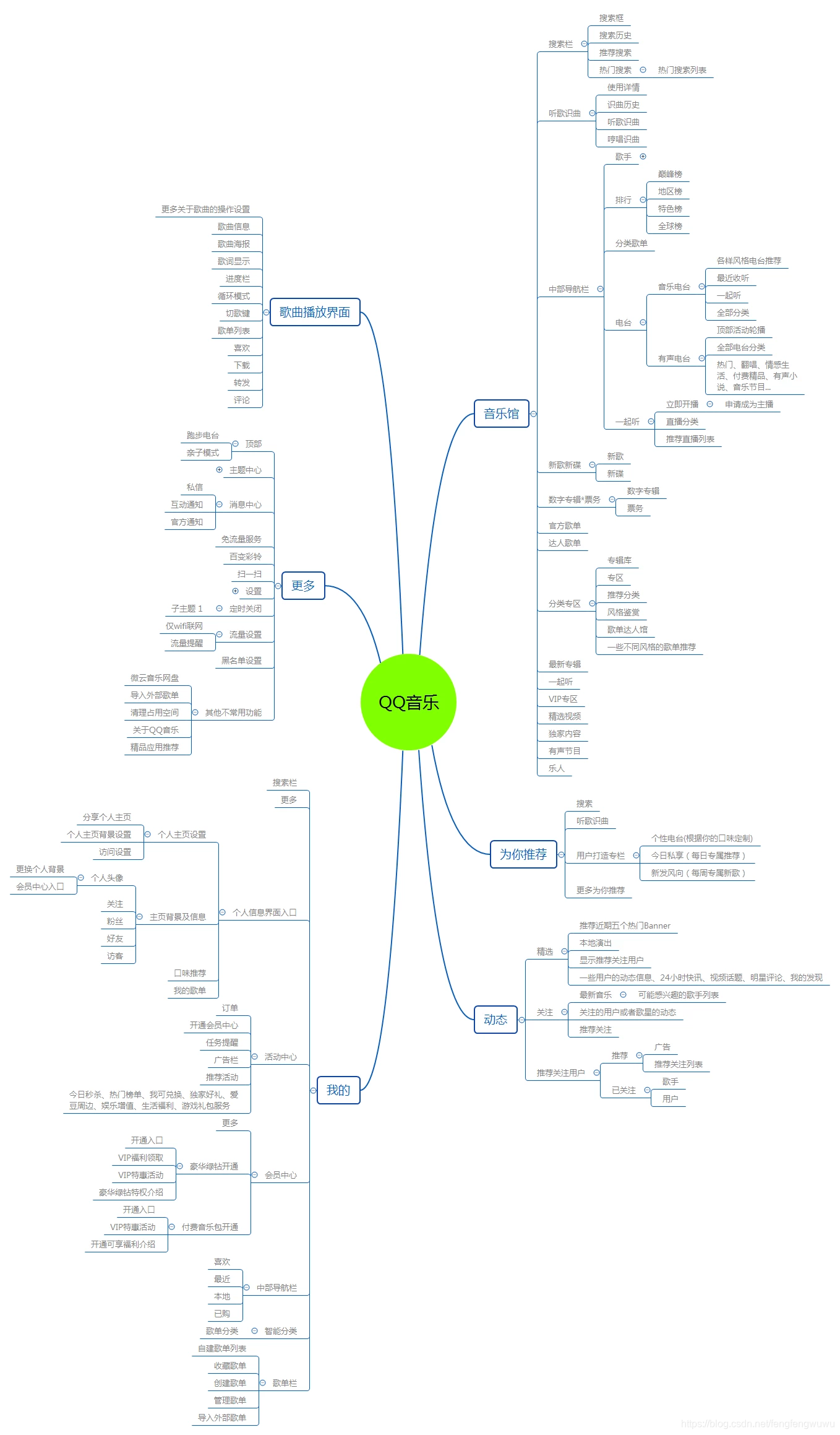 音乐类型的划分 watermark,type_ZmFuZ3poZW5naGVpdGk,shadow_10,text_aHR0cHM6Ly9ibG9nLmNzZG4ubmV0L2ZlbmdmZW5nd3V3dQ==,size_16,color_FFFFFF,t_70