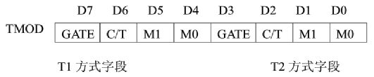 TMOD寄存器