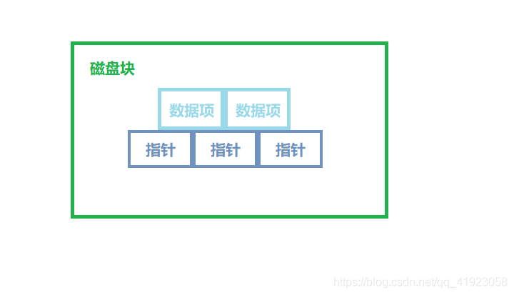 节点