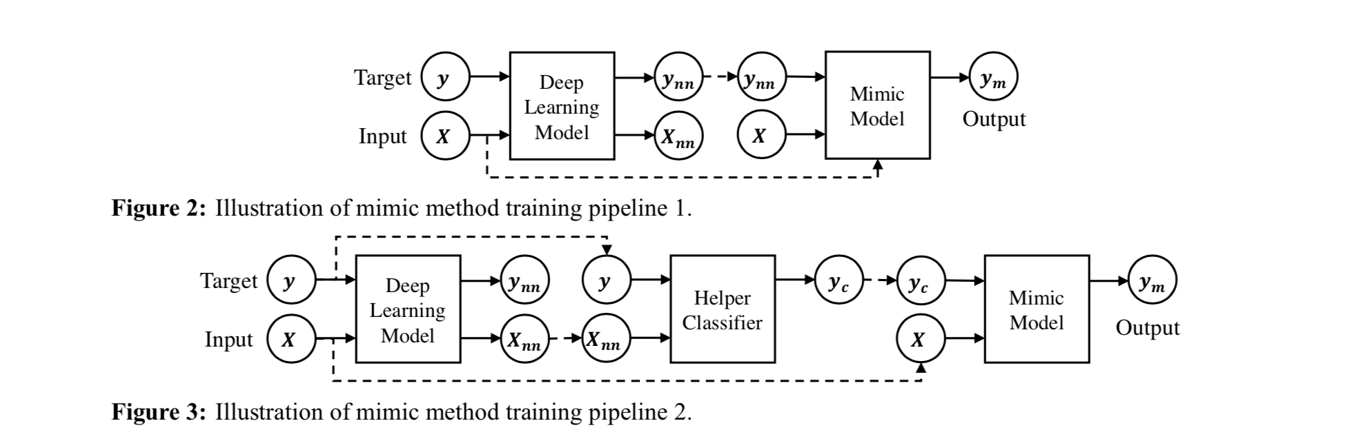 论文笔记：Interpretable Deep Models for ICU Outcome Prediction