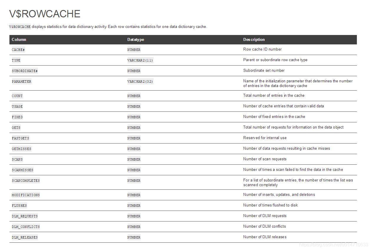 ROW CACHE LOCK等待事件的介绍和分析方法-CSDN博客