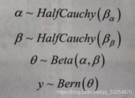 什么叫二次多项式 watermark,type_ZmFuZ3poZW5naGVpdGk,shadow_10,text_aHR0cHM6Ly9ibG9nLmNzZG4ubmV0L3FxXzMzMjU0ODcw,size_16,color_FFFFFF,t_70