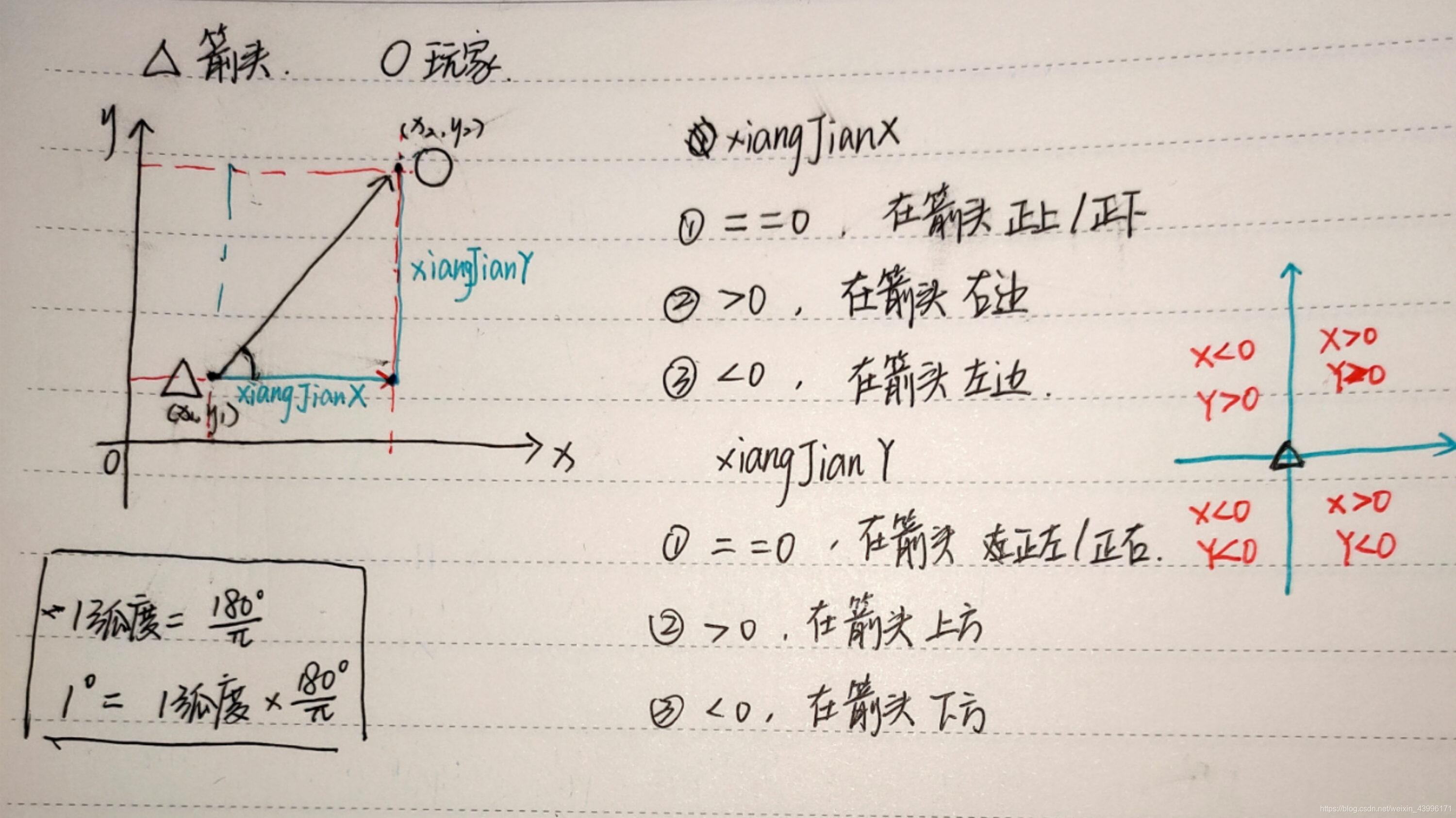 箭头原理