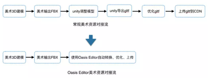 3D 真的很难吗，瞧瞧支付宝怎么做？