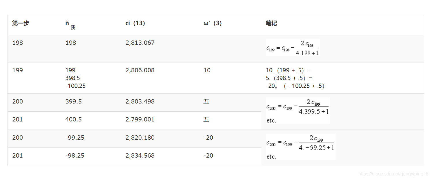 Min 转速单位rpm和rad Csdn Min 转速单位rpm和rad Csdn
