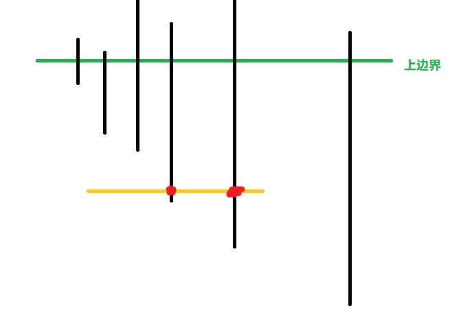 【CF1194E】Count The Rectangles【类扫描线】【单调性】【树状数组】