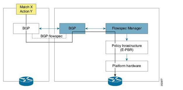 Bgp туннель linux настройка