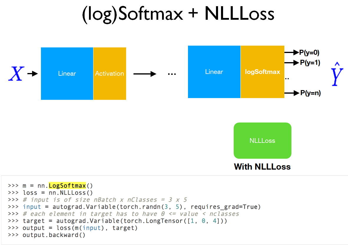 PyTorch学习（二）—— Linear Regression、Logistic Regression、Softmax Classifier ...