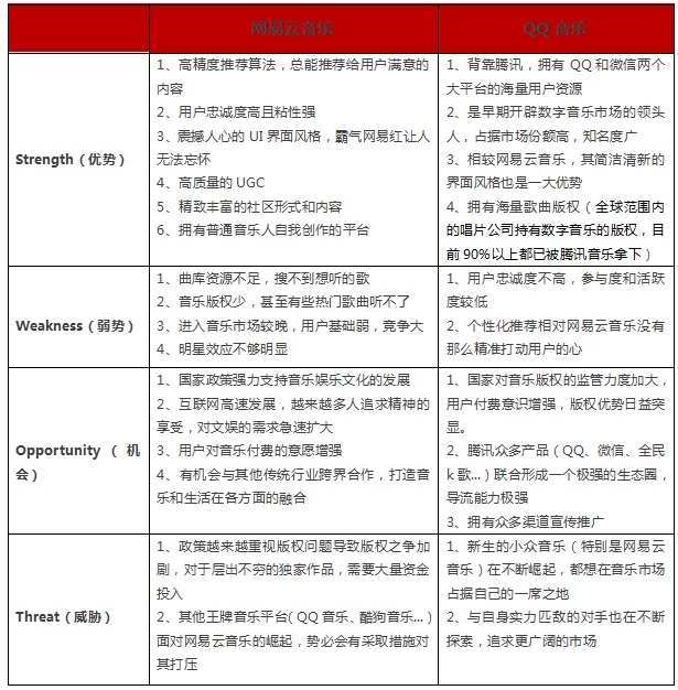 竞品分析：网易云音乐和QQ音乐，音乐类app的战场