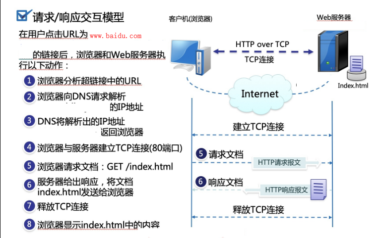 Web基础-http协议_jfif http报文-CSDN博客