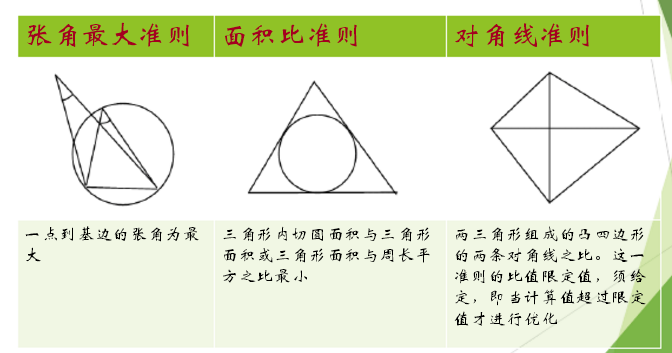 Delaunay三角网 不勤劳搬运工的博客 程序员宅基地 Delaunay三角网 程序员宅基地