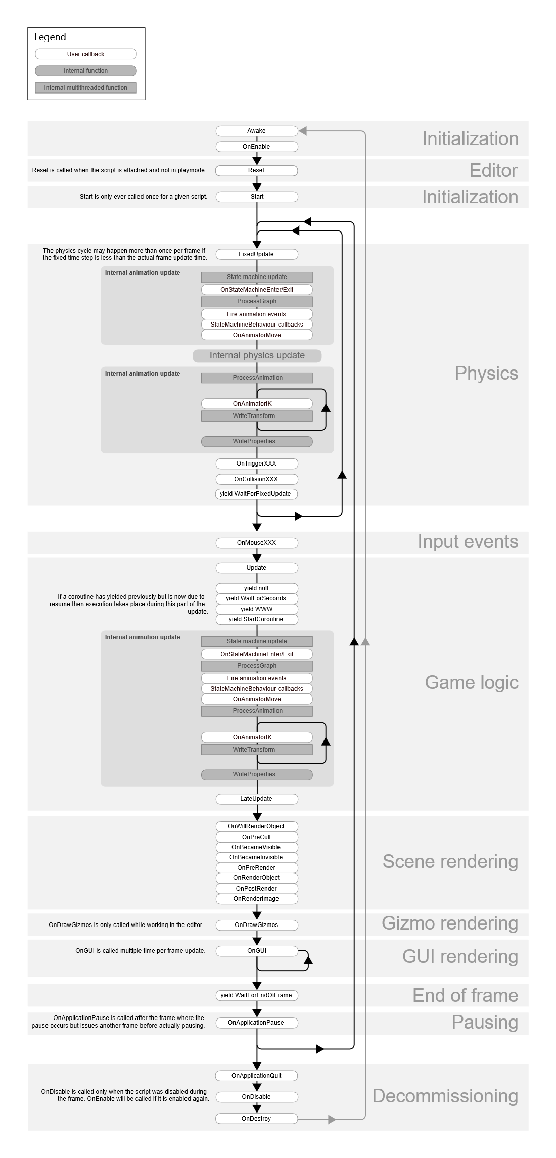 Unity跑在Awake之前的方法