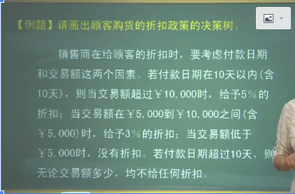 软件工程（三）——结构化需求分析 （重点）