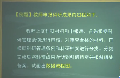 软件工程（三）——结构化需求分析 （重点）