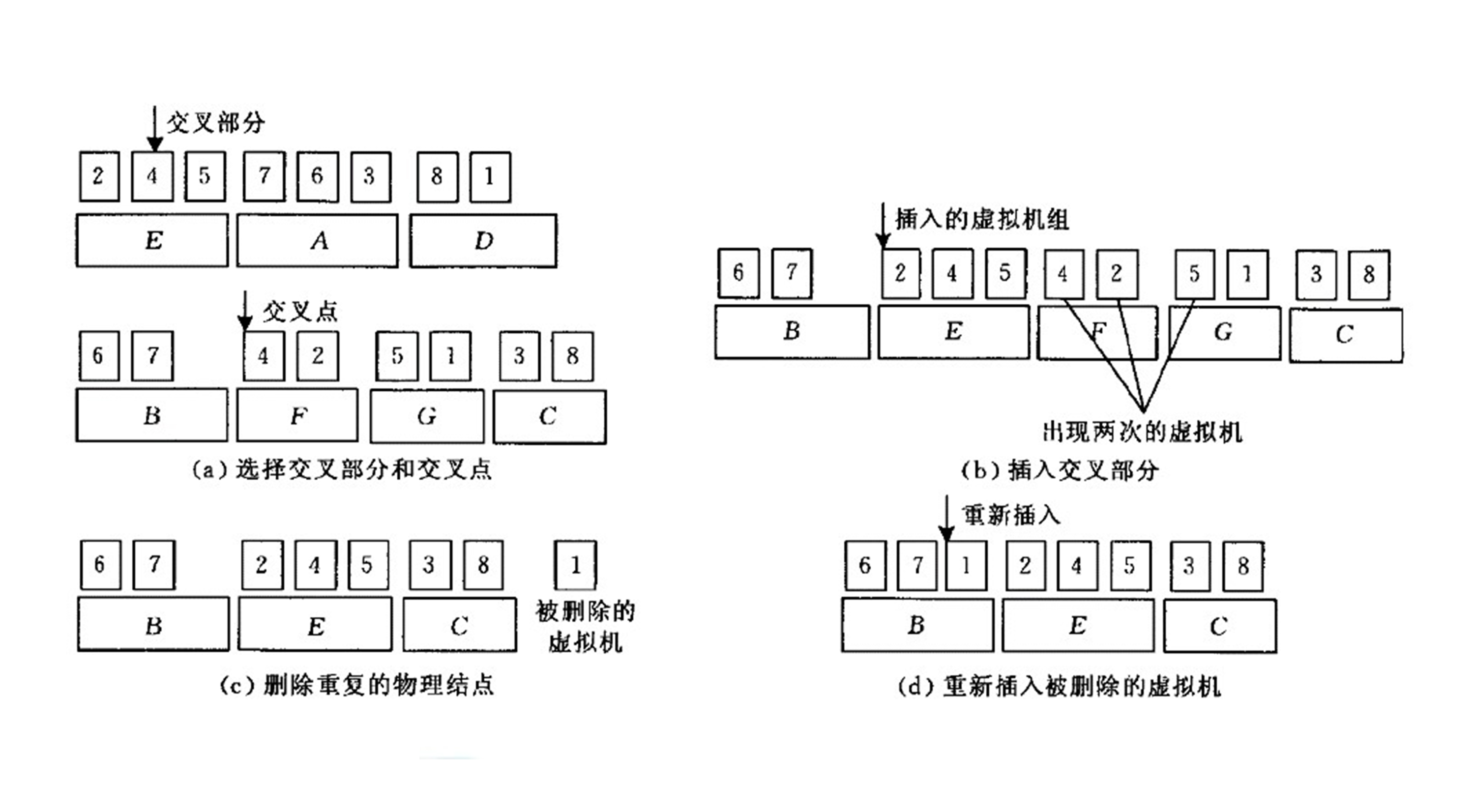 crossover术式图解图片