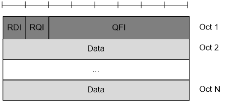 DL SDAP Data PDU format with SDAP header