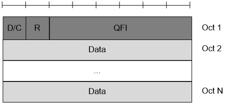 UL Data PDU with SDAP header