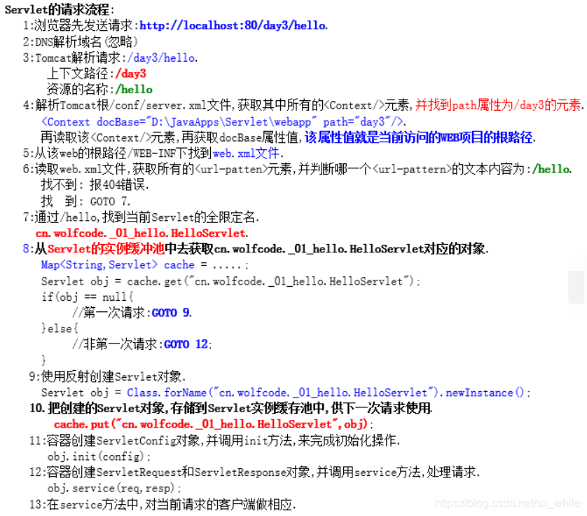 servlet请求流程图