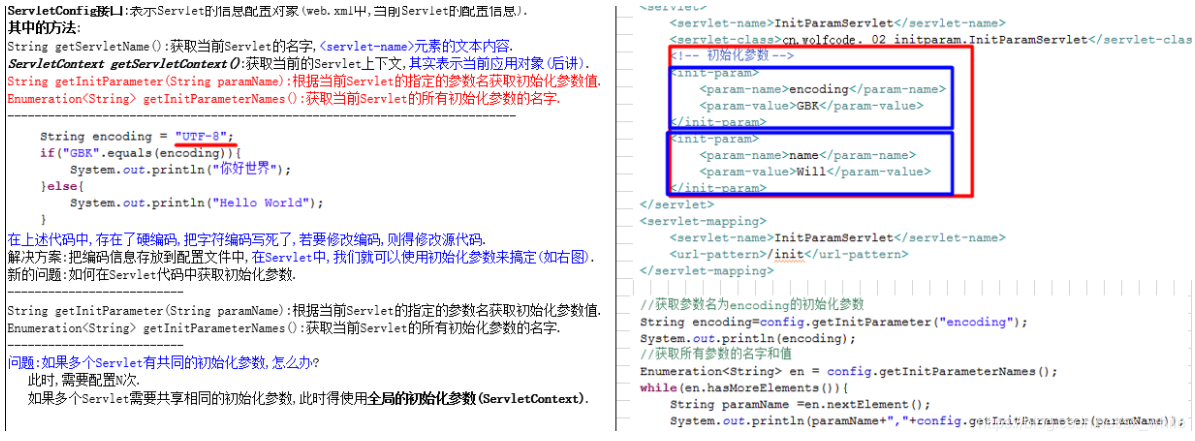 图解servlet初始化参数