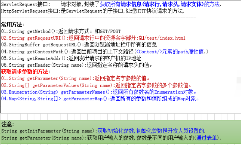 request常用方法