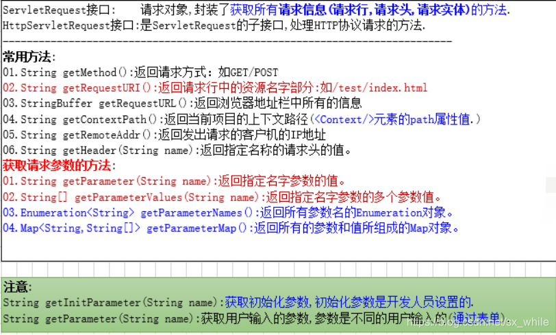 request常用方法