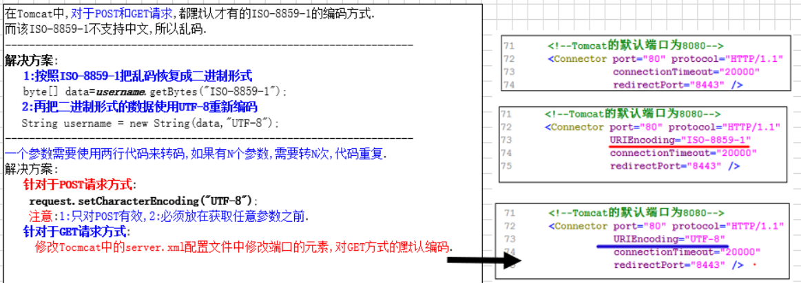 乱码处理