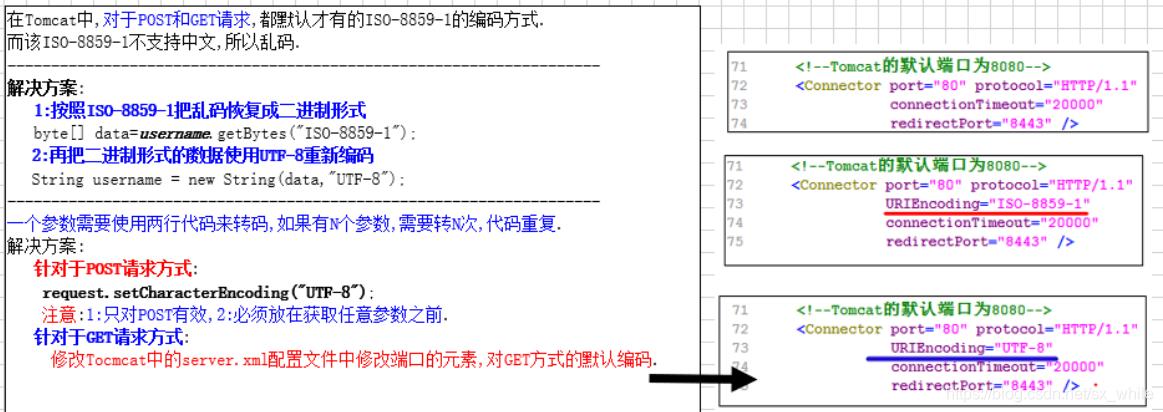 乱码处理