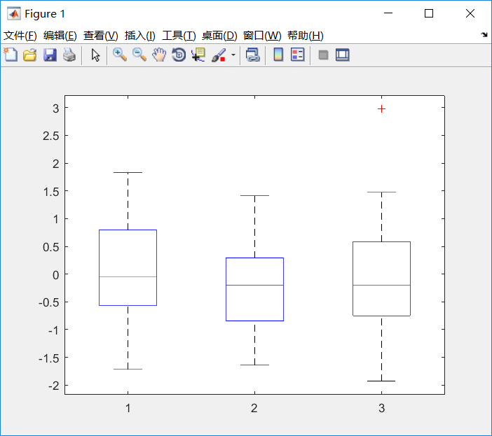 【Matlab】均值方差对比图_方差图-CSDN博客