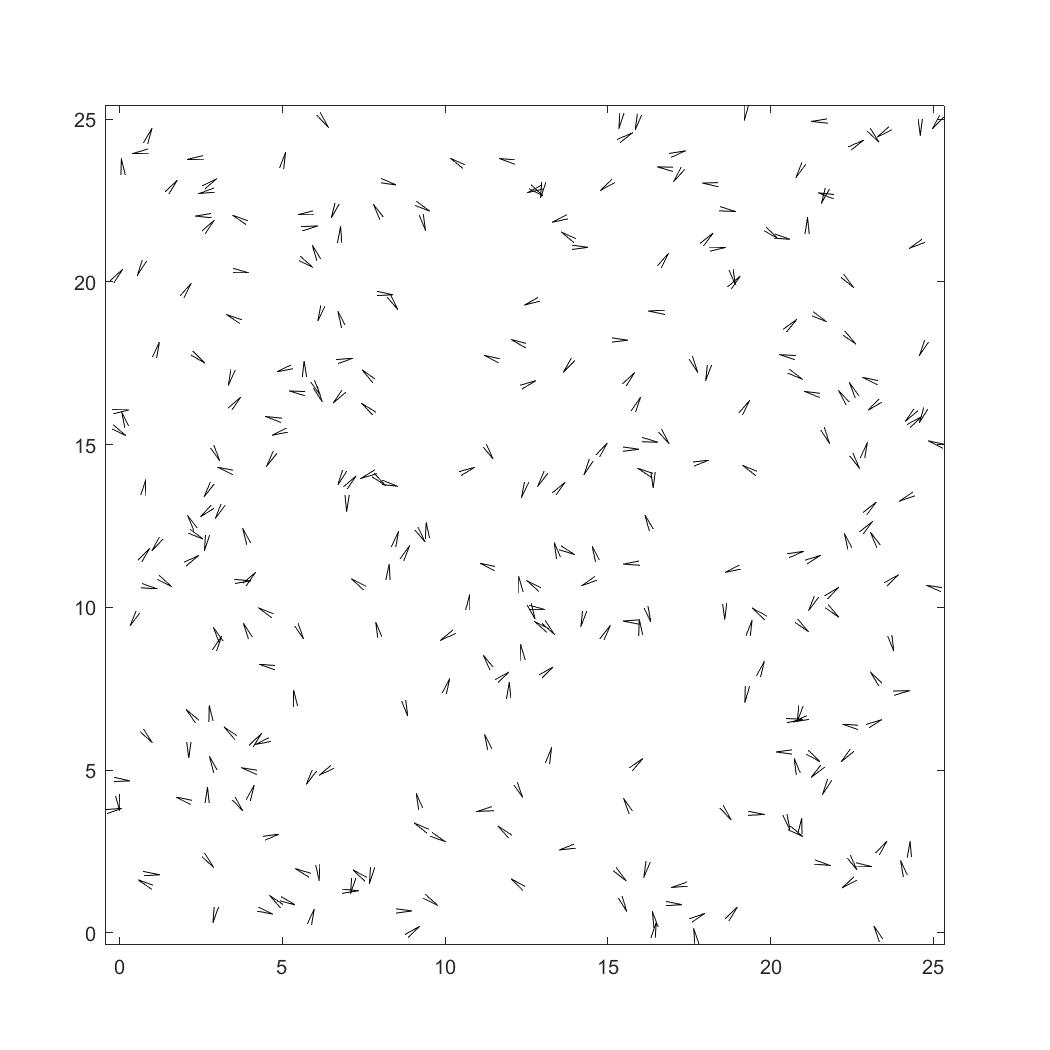 论文笔记-vicsek模型讲解与仿真-Novel Type of Phase Transition in a System of Self ...
