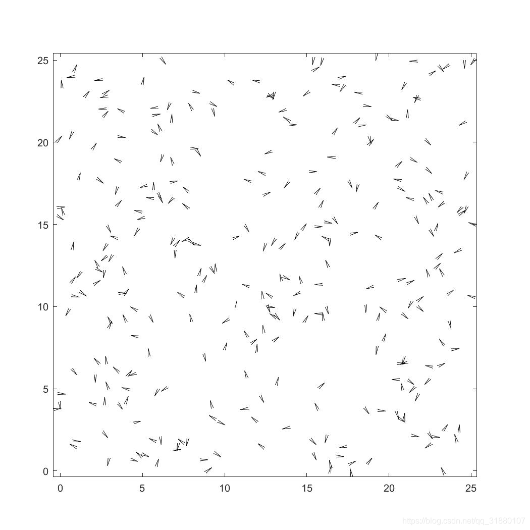 Minimal Vicsek Model Python Code Example 论文笔记-vicsek模型讲解与仿真-Novel Type of Phase Transition in a System of Self ...