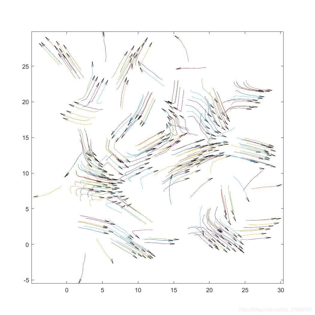 Minimal Vicsek Model Python Code Example 论文笔记-vicsek模型讲解与仿真-Novel Type of Phase Transition in a System of Self ...