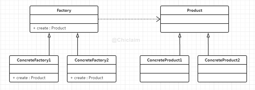 工厂方法模式类图