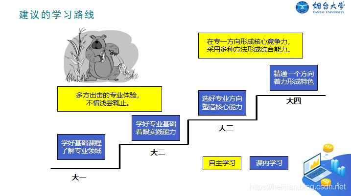 我提倡同学们低年级时可以采用狗熊掰棒子策略