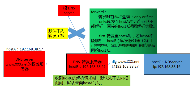 域名备案后能改ip吗_域名备案更改_域名备案后能否修改ip