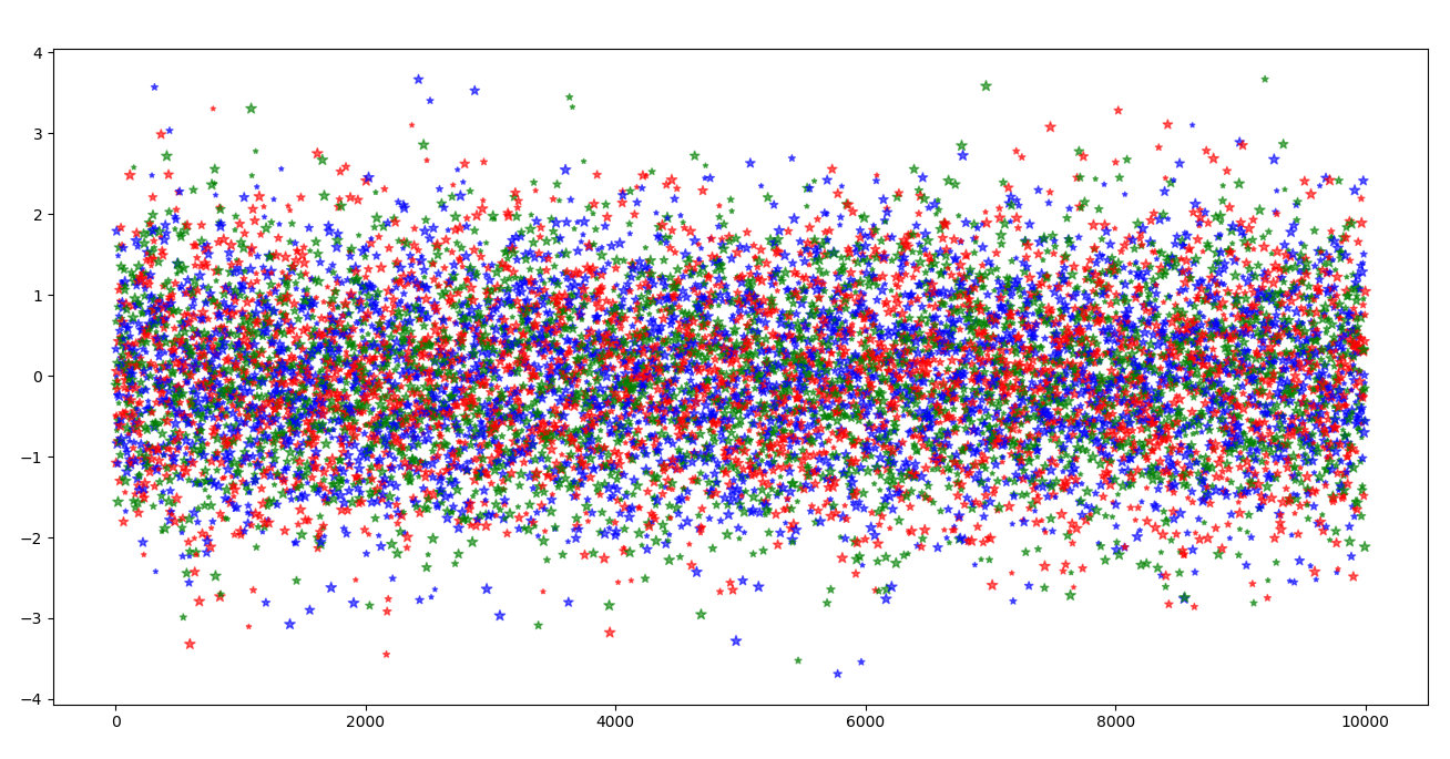 Matlab Drawing Scatter Picture - Plot - Programmer Sought