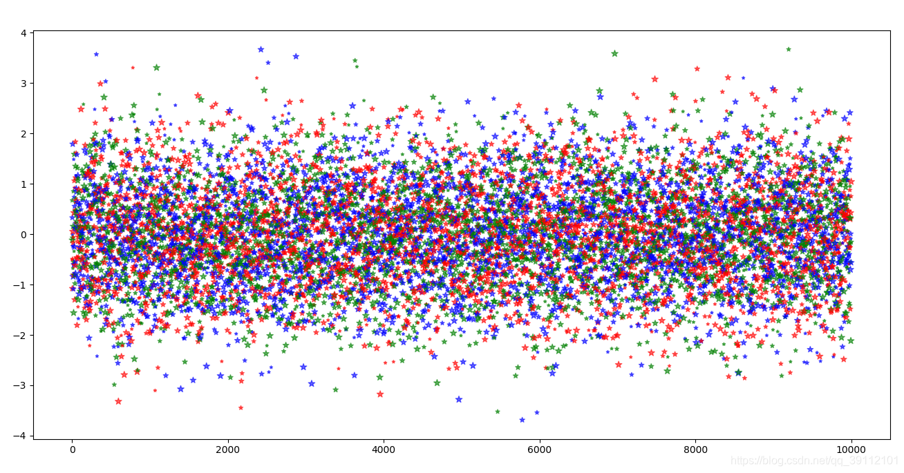 Madplotlib Drawings Matlab Drawing Scatter Picture - Plot - Programmer Sought