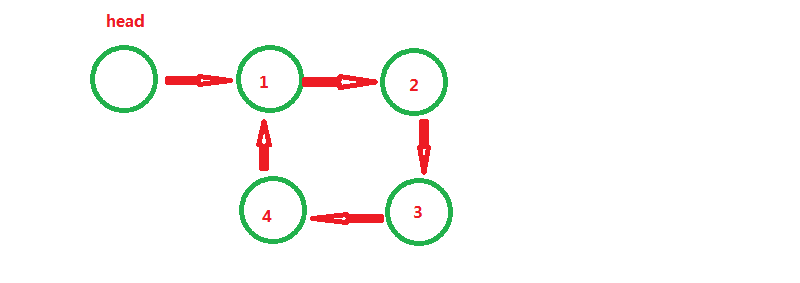 约瑟夫环问题链表实现（Java）