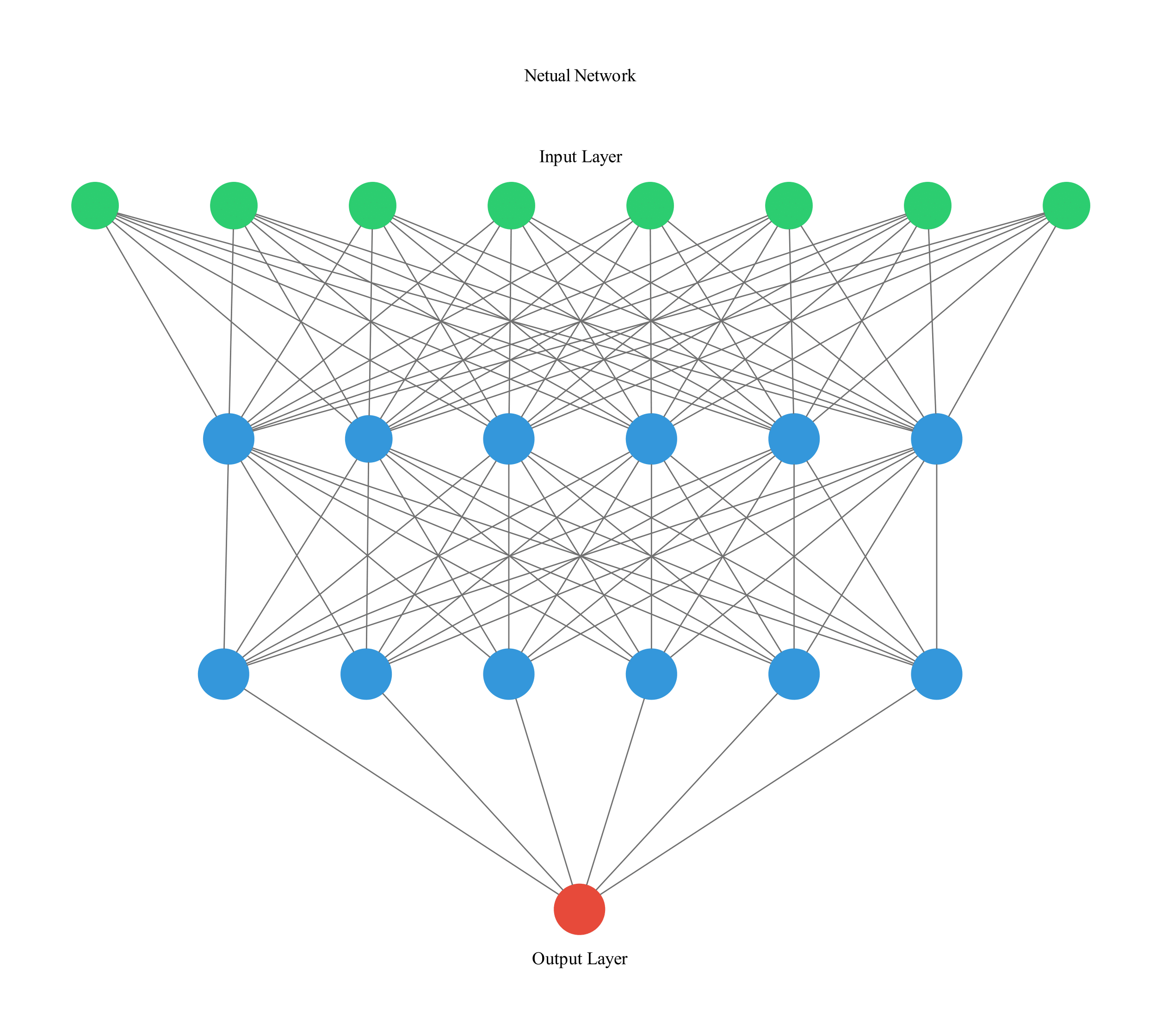 doxygen graphviz failed