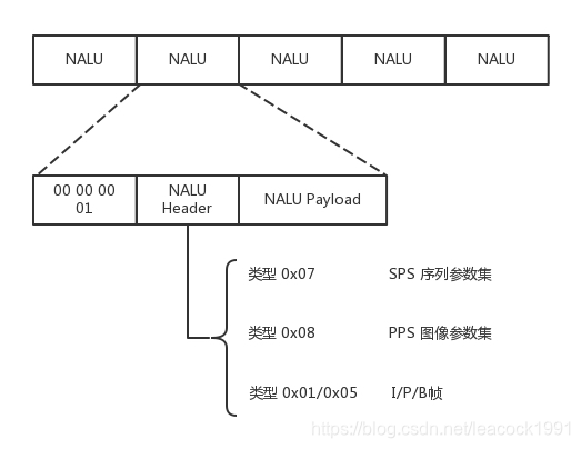 网络提取层单元