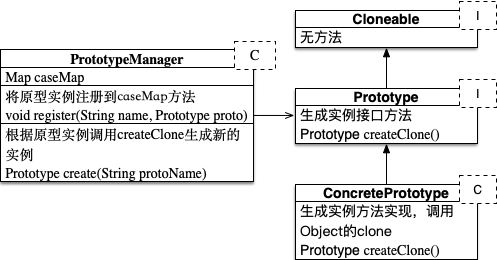 设计模式原型模式 watermark,type_ZmFuZ3poZW5naGVpdGk,shadow_10,text_aHR0cHM6Ly9ibG9nLmNzZG4ubmV0L2xhb3hpbGFveGlf,size_16,color_FFFFFF,t_70