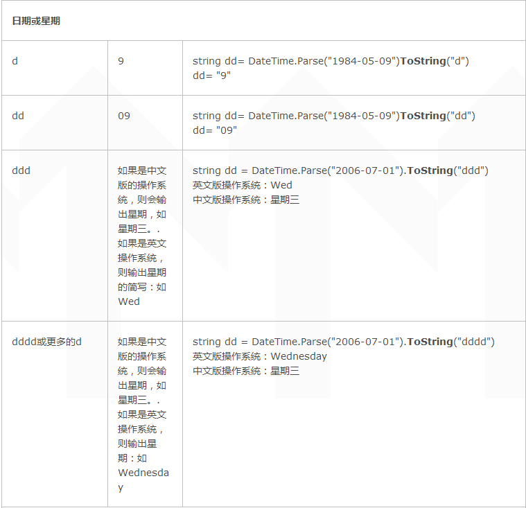 c-string-tostring-c-tostring-string-it-csdn