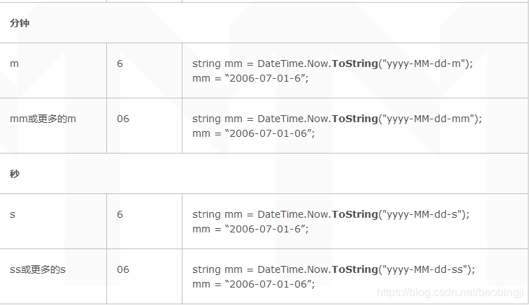 C#-String.ToString()用法