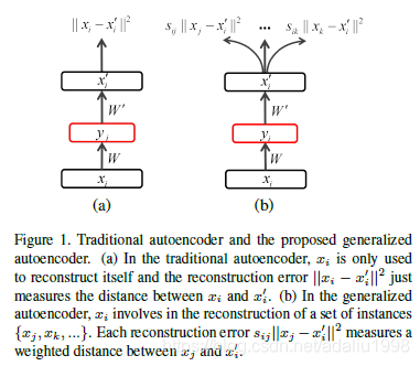 【论文阅读-Autoencoder】Generalized Autoencoder: A Neural Network Framework ...