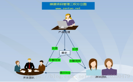 禅道使用流程图解图片