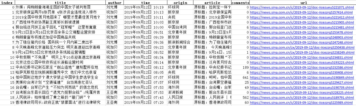 pyhton爬虫实战-爬取新浪国内新闻