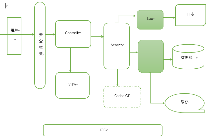 《Java工程师修炼之道》学习笔记_java assertequals下面有一条虚线-CSDN博客