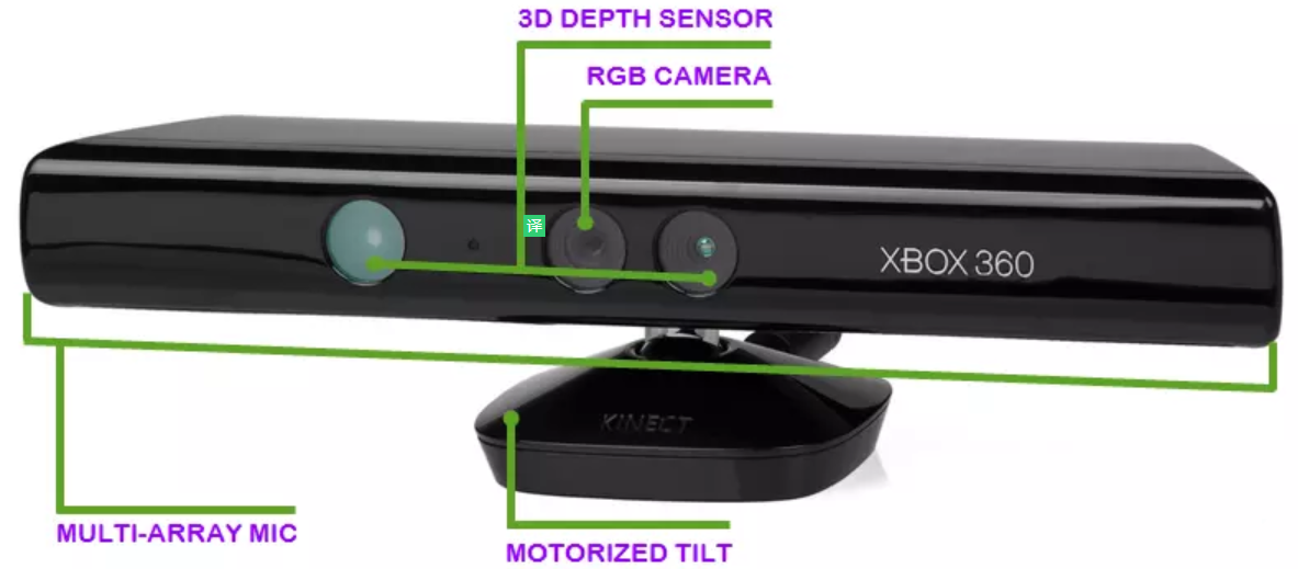 关于IMU、激光雷达、Kinect的融合构想_激光雷达与ins融合 csdn-CSDN博客