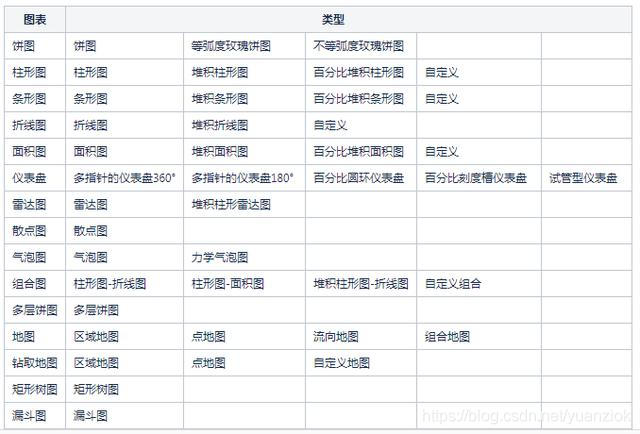 看似复杂炫酷的数据可视化大屏，学会这个工具轻松搞定第9张