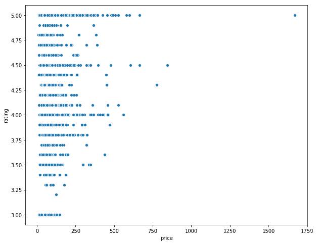 [外链图片转存失败(img-kJvg89yF-1568259699618)(output_10_1.png)]